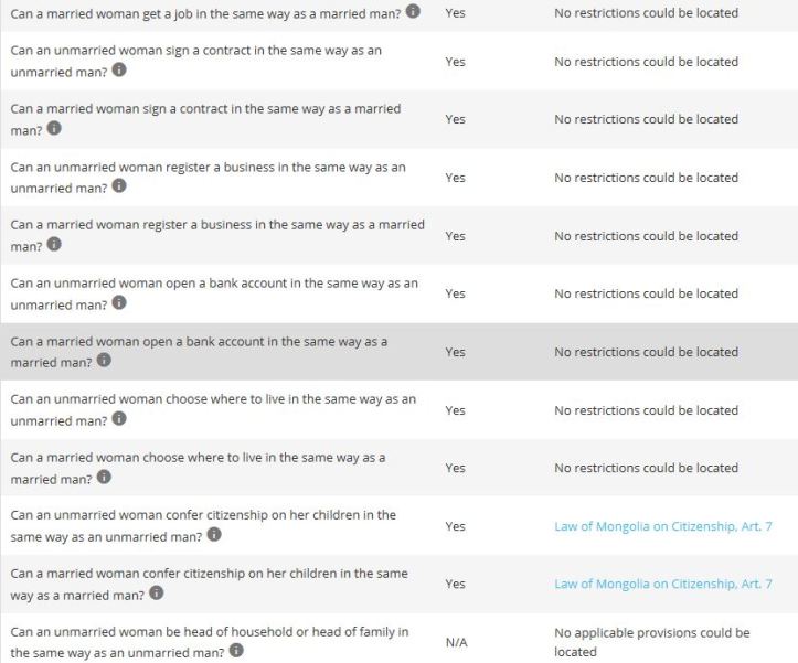 TEMP WBL institutional access