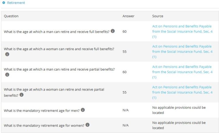 TEMP WBL retirement benefits